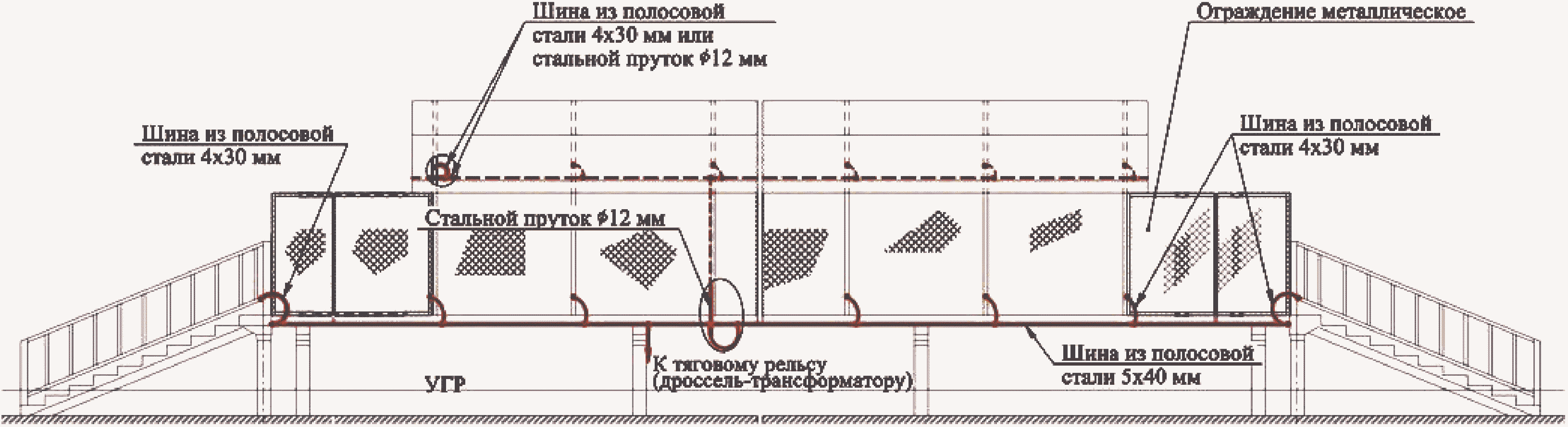 4. Заземляющие проводники и соединение их с тяговой рельсовой сетью