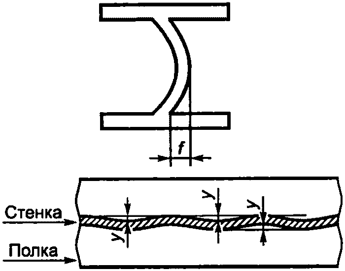 рис. 1
