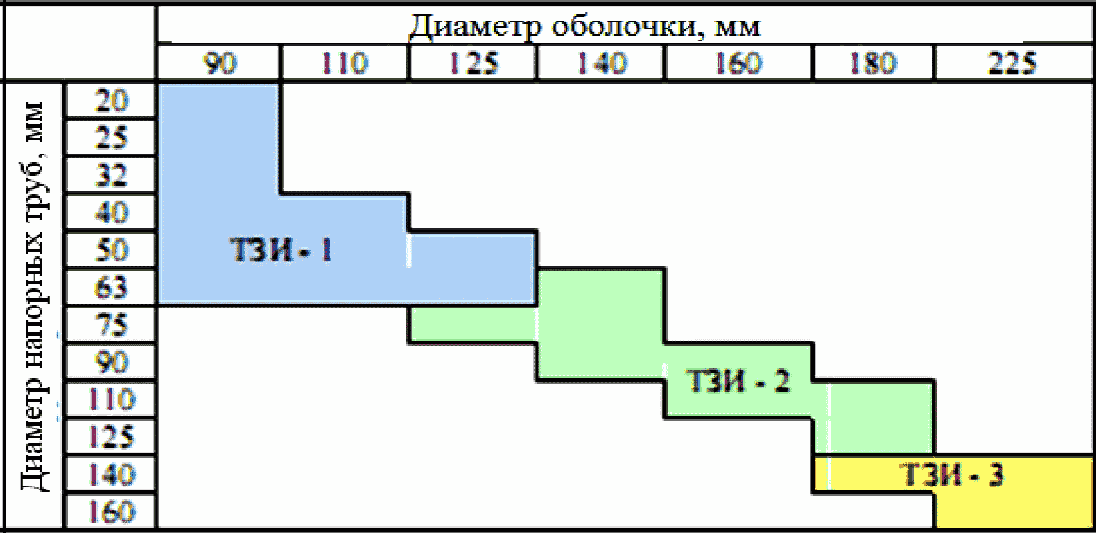 рис. 104