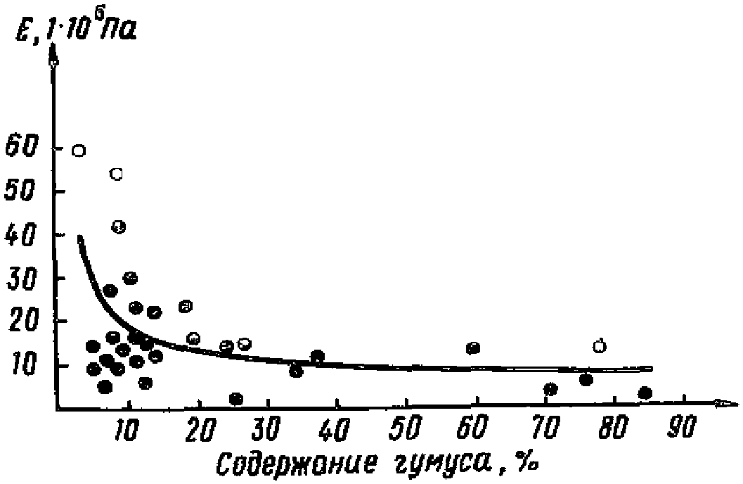 Инженерно-геологические особенности грунтов