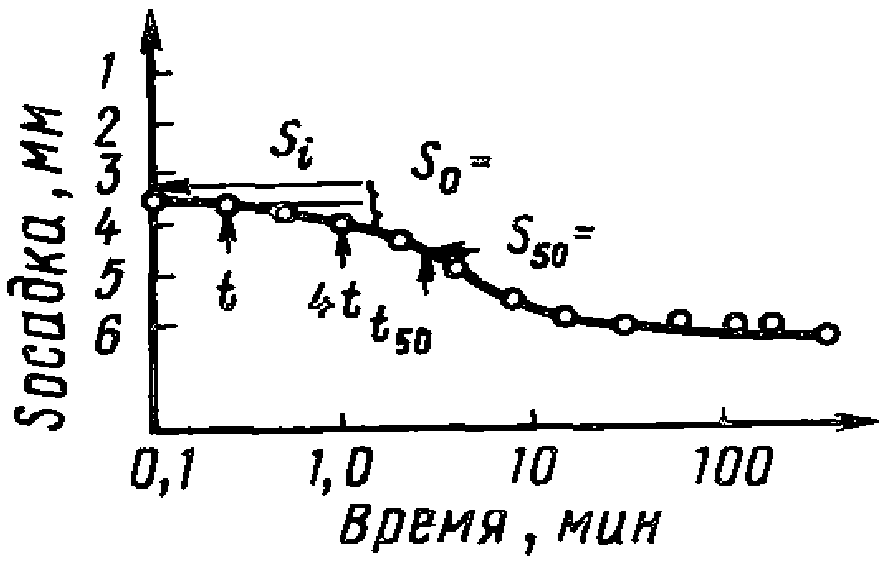 Проведение испытания