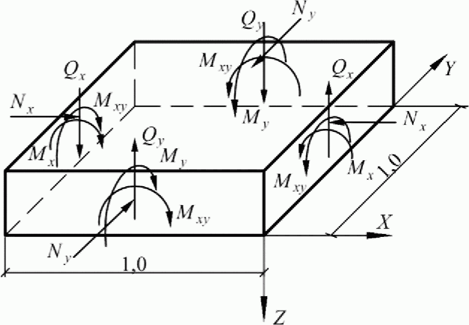 8.1 Расчет элементов железобетонных конструкций по предельным состояниям первой 