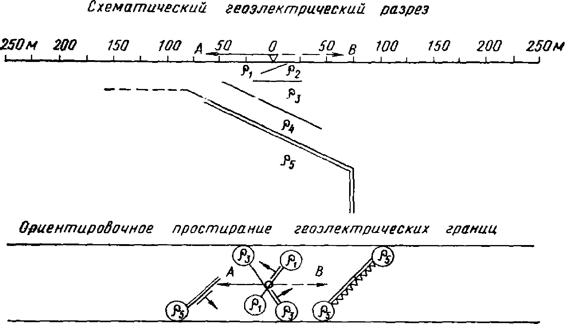 рис. 49