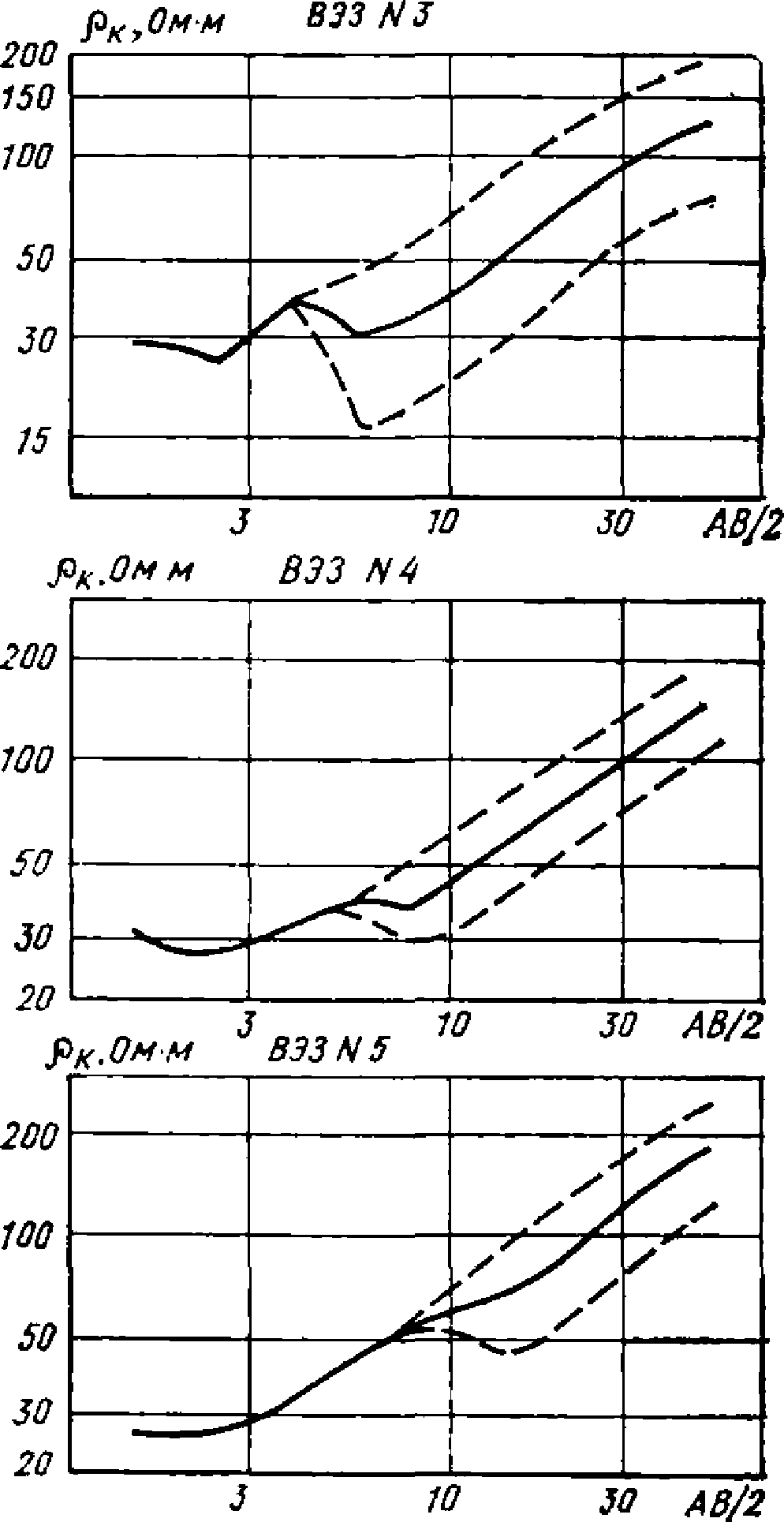 рис. 60