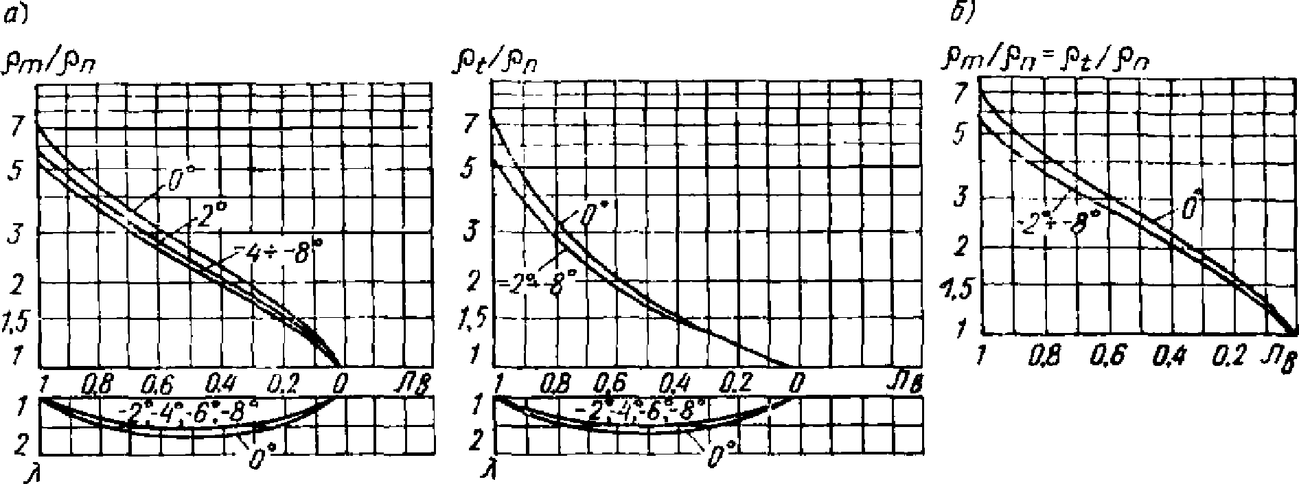 рис. 8