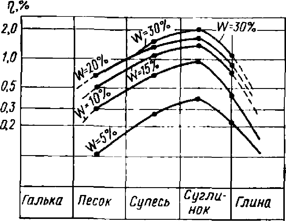рис. 10