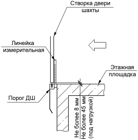 рис. 5