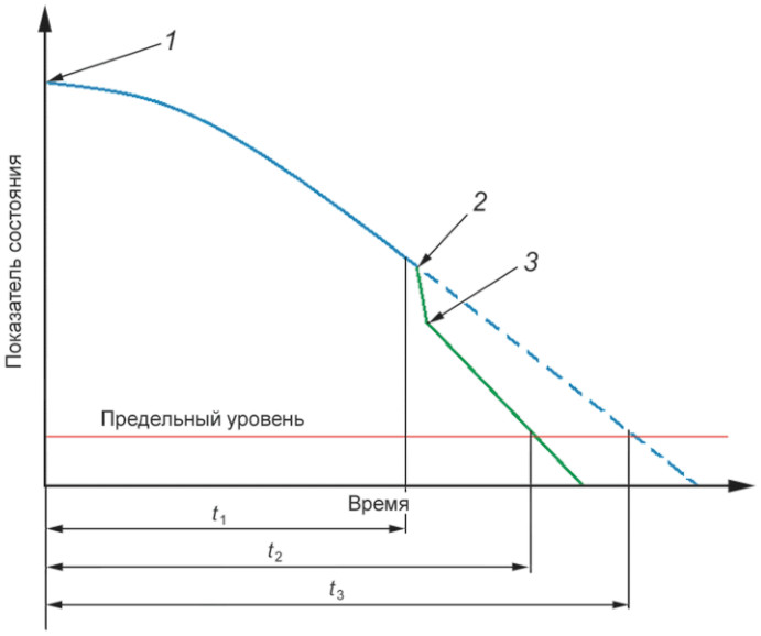 рис. 3