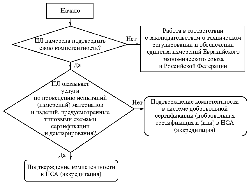 рис. 13