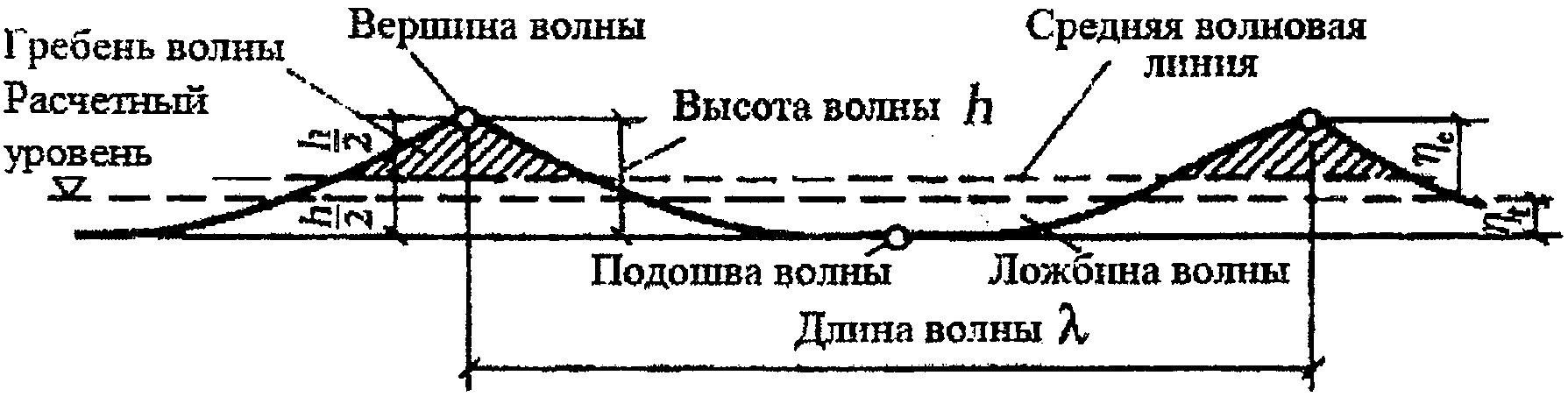 3 Термины и определения