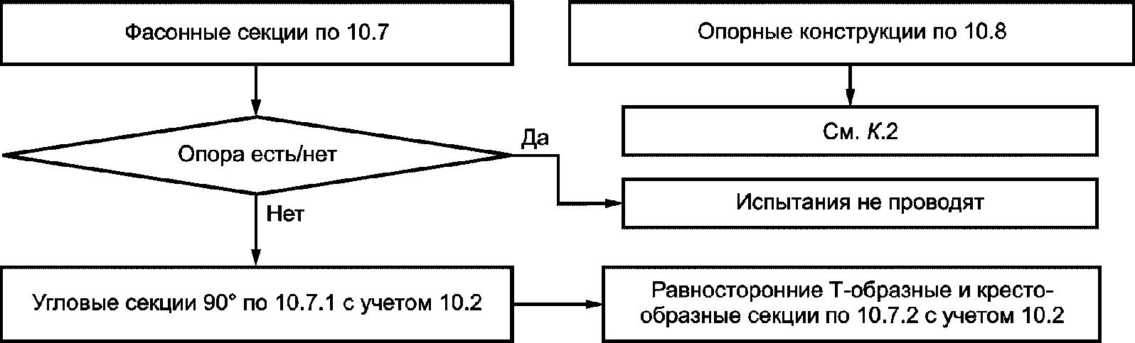 14 Электромагнитная совместимость