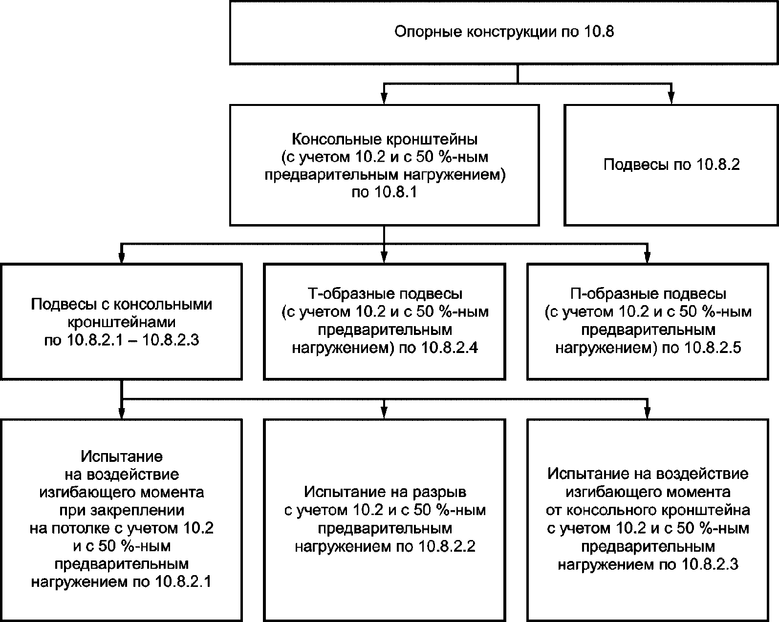 14 Электромагнитная совместимость
