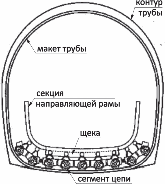 6.4 Технология капитального ремонта методом создания внутренней оболочки навивко