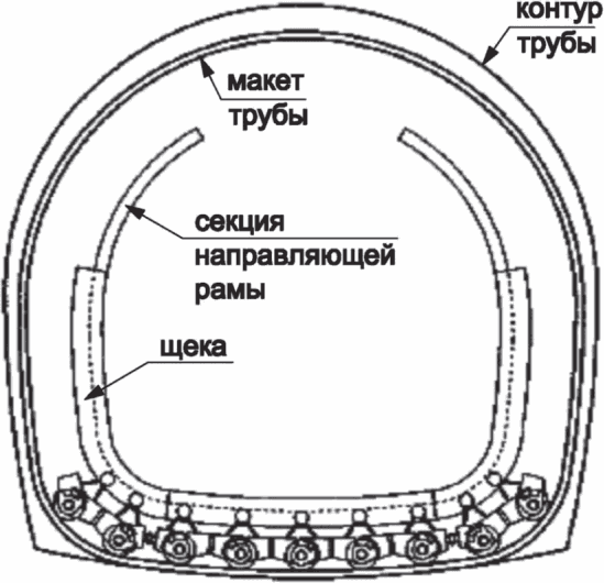 6.4 Технология капитального ремонта методом создания внутренней оболочки навивко