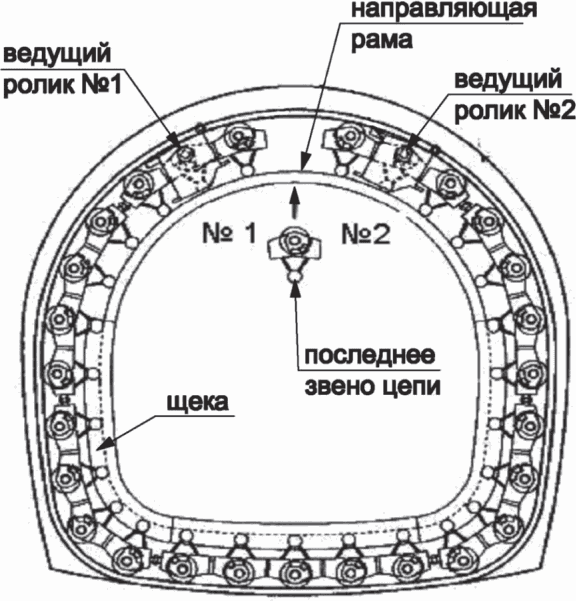 6.4 Технология капитального ремонта методом создания внутренней оболочки навивко