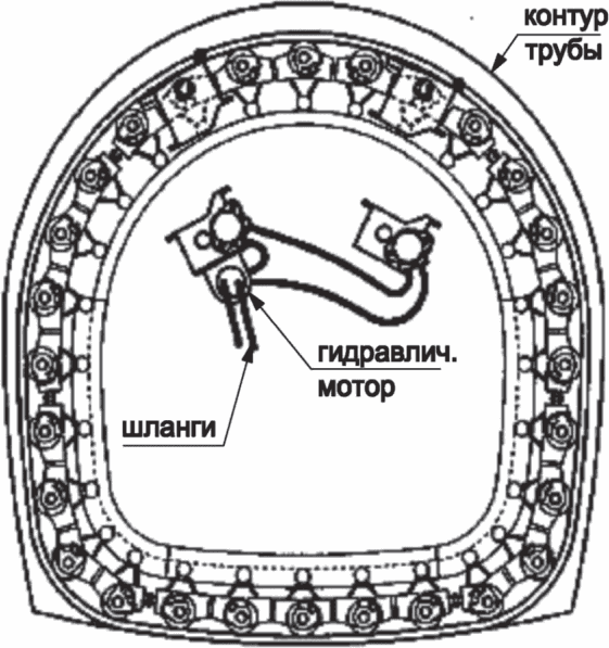 6.4 Технология капитального ремонта методом создания внутренней оболочки навивко