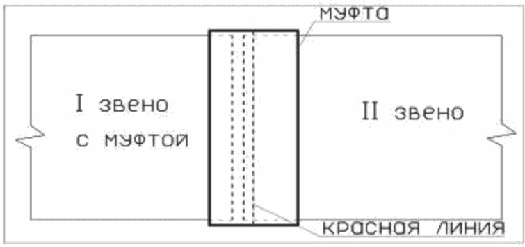 6.2 Технология капитального ремонта методом гильзования с использованием компози