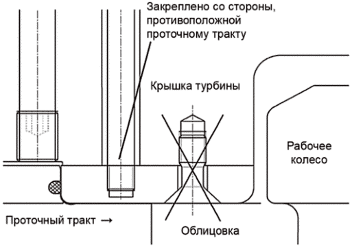 4.6 Турбина