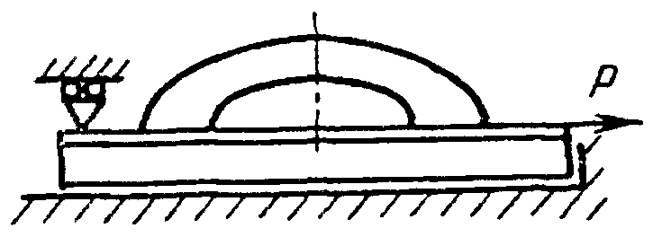 3. Методы контроля (испытаний)