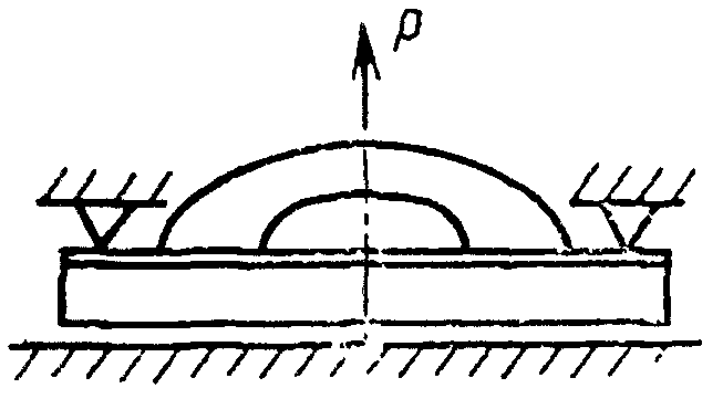 3. Методы контроля (испытаний)