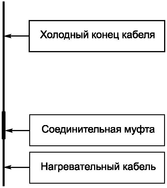 8.2.6 Испытание кабеля и неотъемлемых компонентов на нераспространение горения