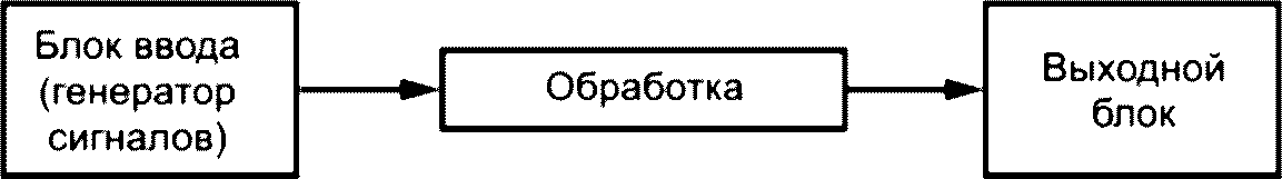 3 Термины и определения