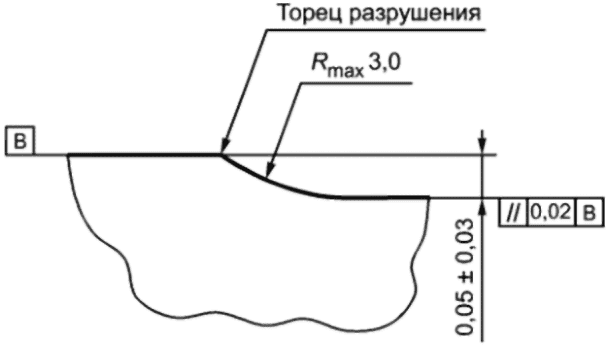9 Протокол испытаний