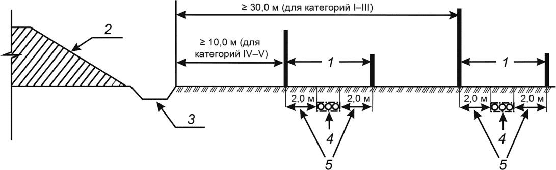 6.1 Общие требования