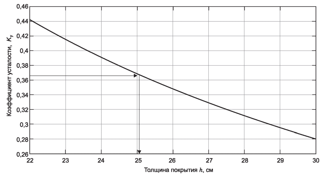 7.7 Осушение дорожных одежд и грунта земляного полотна