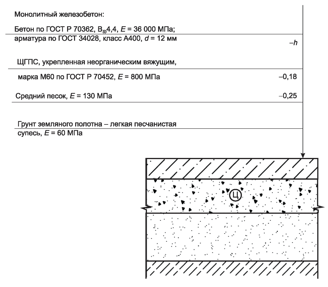 7.7 Осушение дорожных одежд и грунта земляного полотна