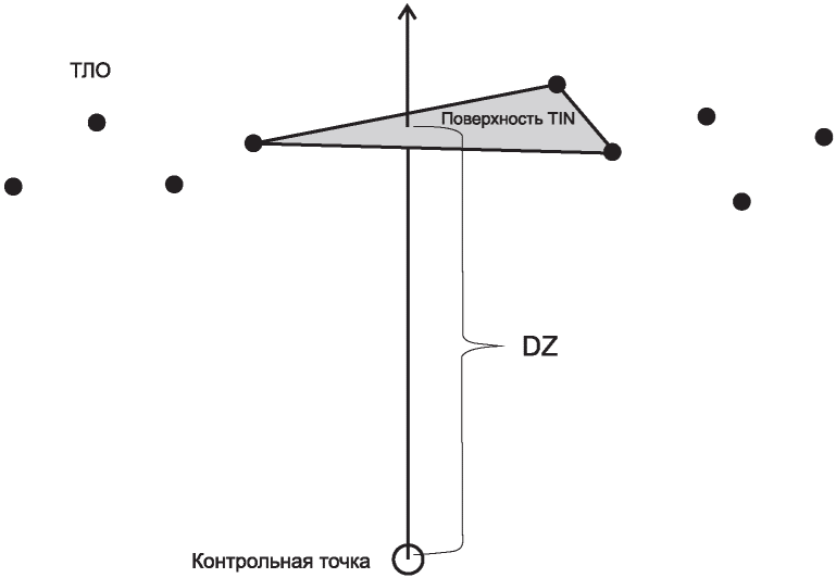 рис. 15