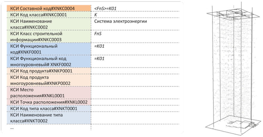 4.2.7 Формирование составных кодов элементов