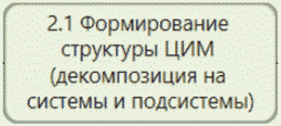 4.2 Последовательность процесса классификации и кодирования