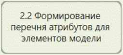 4.2 Последовательность процесса классификации и кодирования