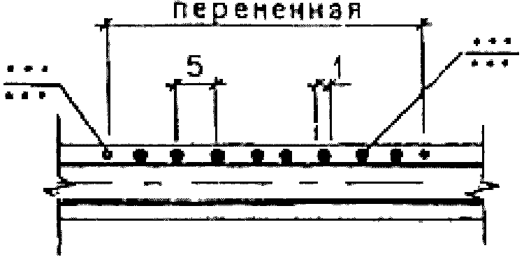5. Условные обозначения на планах дорог