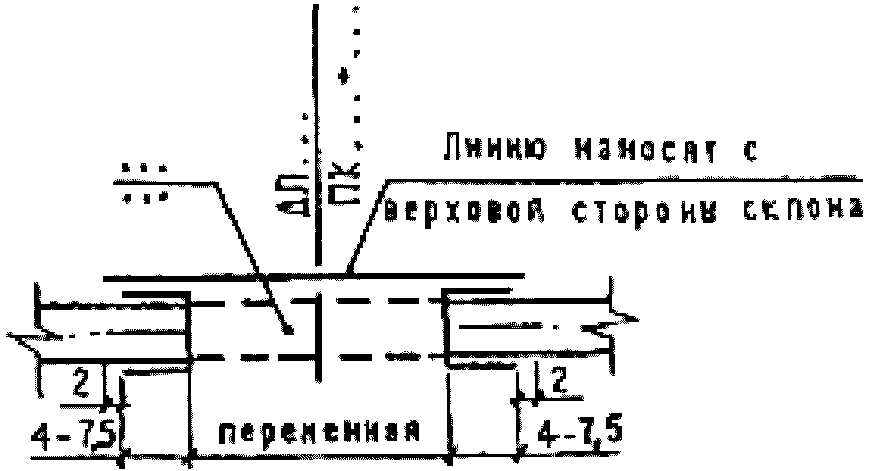 5. Условные обозначения на планах дорог