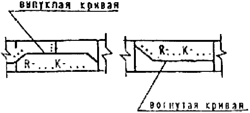 5. Условные обозначения на планах дорог