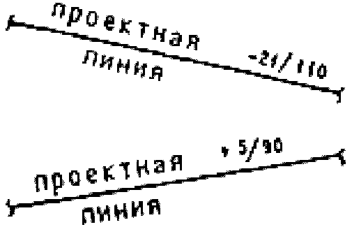 5. Условные обозначения на планах дорог