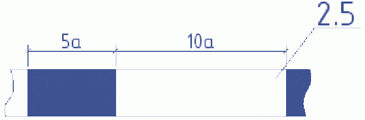 5. Условные обозначения на планах дорог