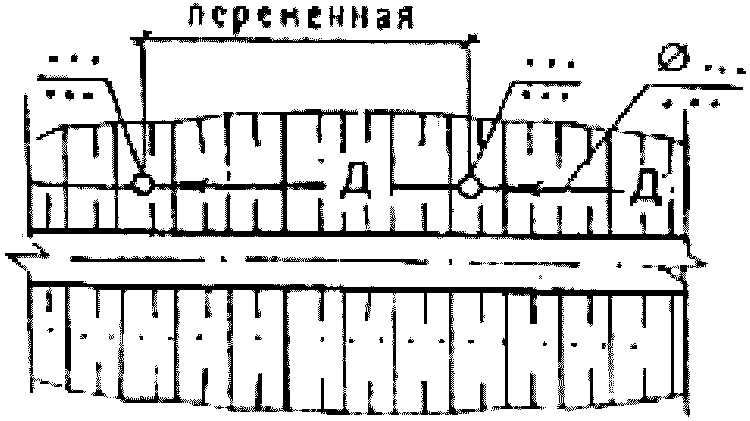 5. Условные обозначения на планах дорог