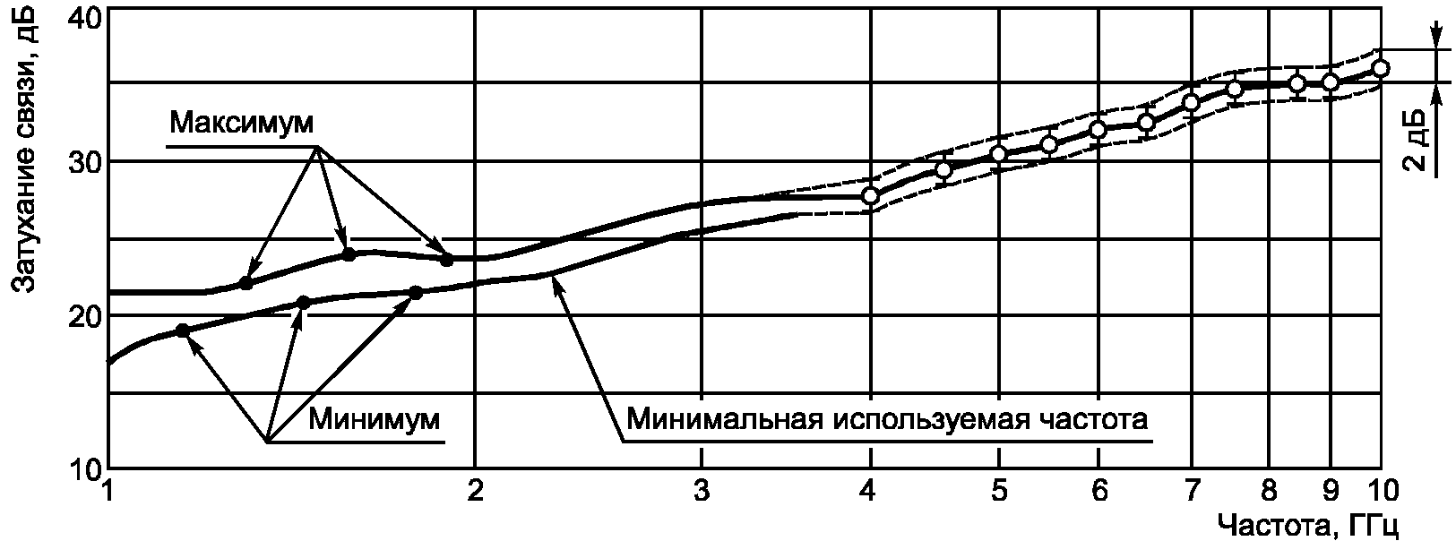 рис. 18