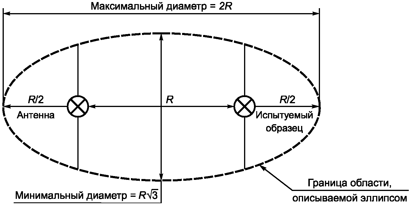 рис. 3