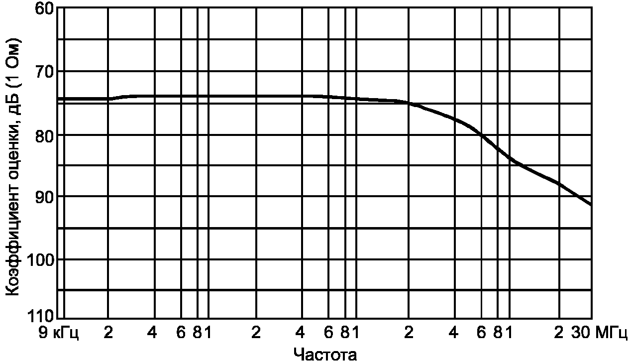 рис. 37