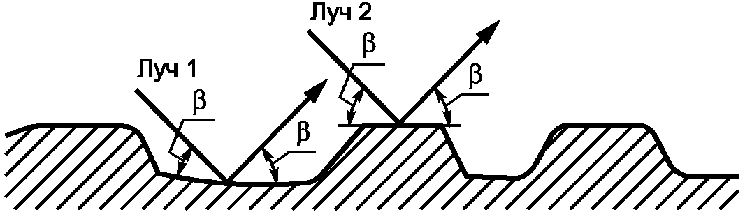рис. 41