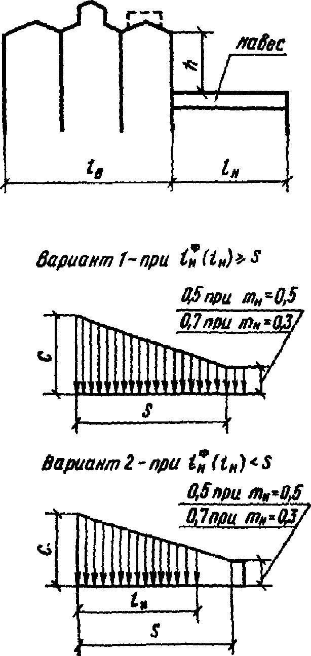 рис. 2
