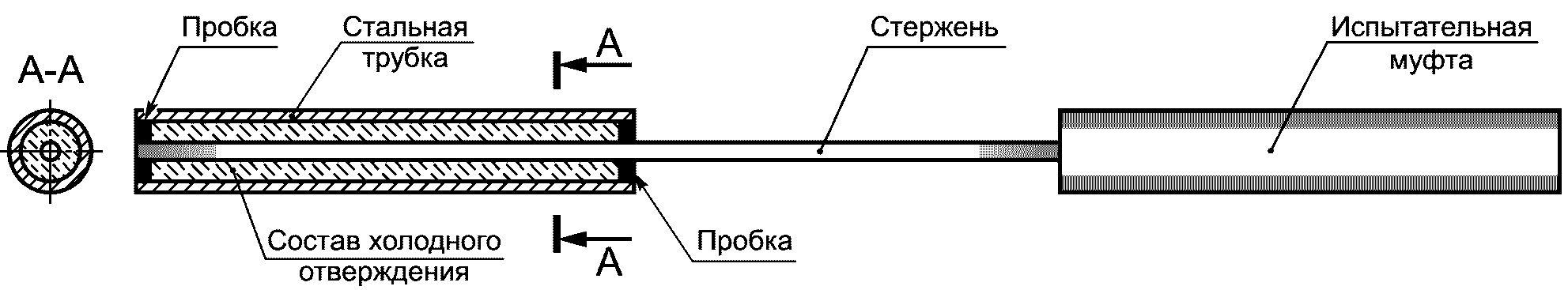 5. Метод ускоренного определения устойчивости к щелочам