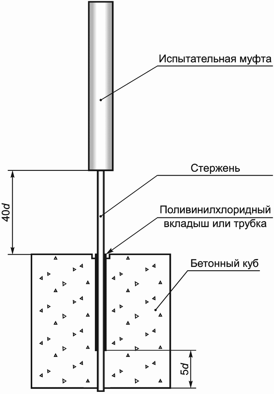 5. Метод ускоренного определения устойчивости к щелочам