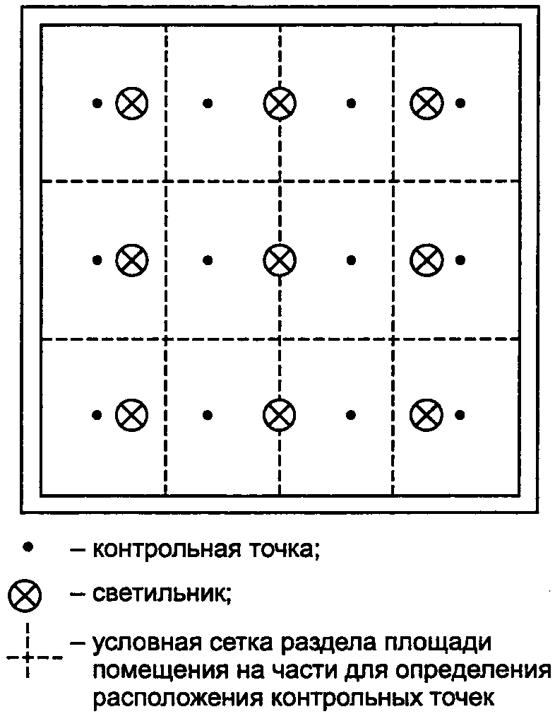 7. Обработка и оценка результатов измерений