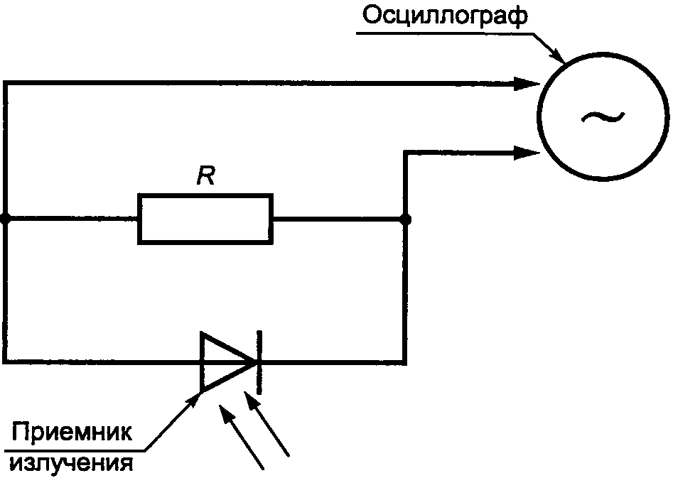 7. Обработка и оценка результатов измерений