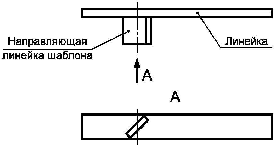 5. Порядок проведения измерений